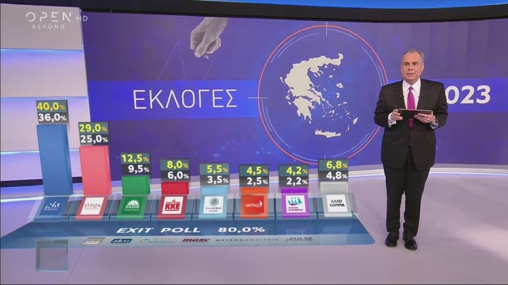 exit polls 1 1024x575 1