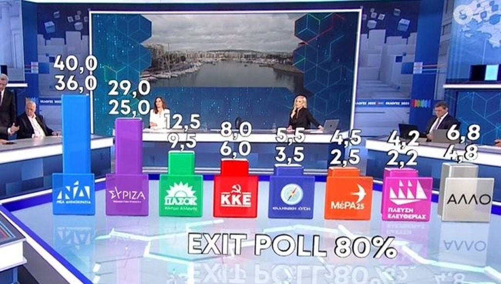 exit polls 1 3 1024x581 1