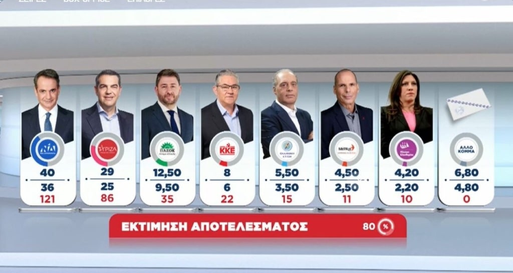 exit polls 1 5 1024x546 1