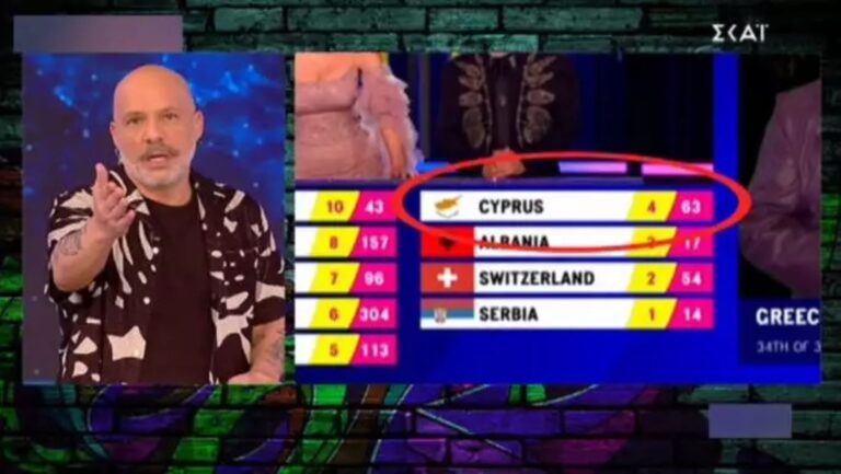 Νίκος Μουτσινάς για το «4» σε Κύπρο στη Eurovision: «Έλα μ*νι στον τόπο σου»