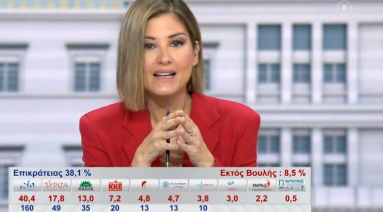 Ράνια Τζίμα: «Περαστικά μας»