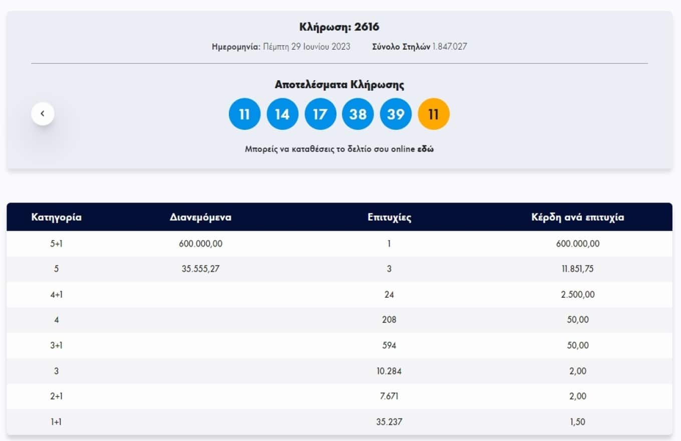 ama se thelei i tychi enas ypertycheros molis kerdise 600 000 eyro sto tzoker kai allaxe ti zoi toy gia panta 1 1360x880 1