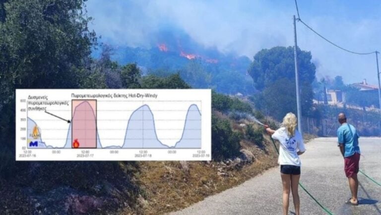 Εφιαλτική πρόβλεψη του Meteo για τη φωτιά στον Κουβαρά: Εξαιρετικά δυσμενείς συνθήκες μέχρι τις 8 το βράδυ