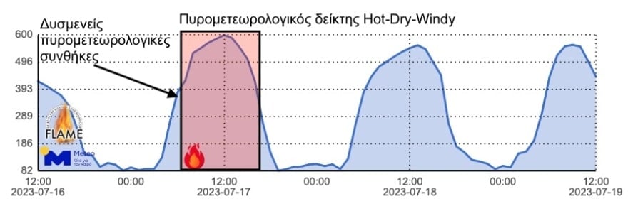 Φωτιά στον Νέο Κουβαρά: Καίγονται σπίτια στην Ανάβυσσο 10 meteo_pyrkagia