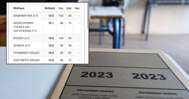 Κραυγή υποψήφιας: «Με πάνω από 22 χιλιάδες μόρια για Αρχιτεκτονική Αθηνών, δεν μπορώ καν να δηλώσω»