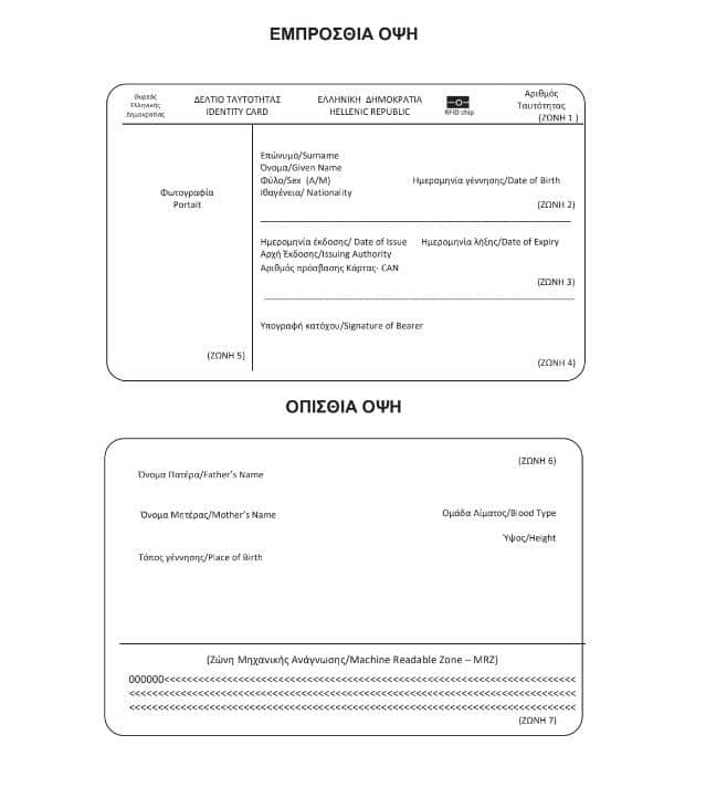 νεα ταυτοτητα