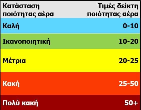 Πώς οι φωτιές πνίγουν τον αέρα που αναπνέουμε