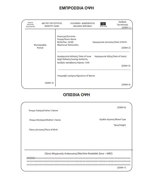 ΝΕΕΣ ΤΑΥΤΟΤΗΤΕΣ