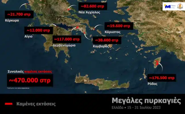 hartis-meteo