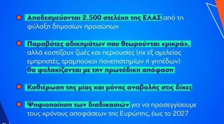 Αποδεσμεύονται 2.500 αστυνομικοί δημοσίων προσώπων: «Να πληρώσουν μόνοι την προστασία τους»