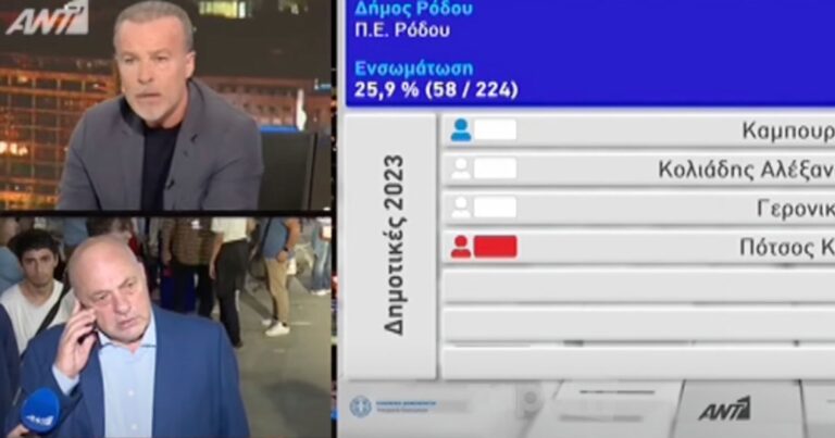 Αμετανόητος Μπέος: Επανέλαβε τη χυδαiα φράση για Κασσελάκη και έβρıσε και τον Μπογιόπουλο