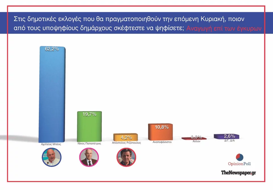 dimoskopiis page 3 1920x1336.jpeg 1