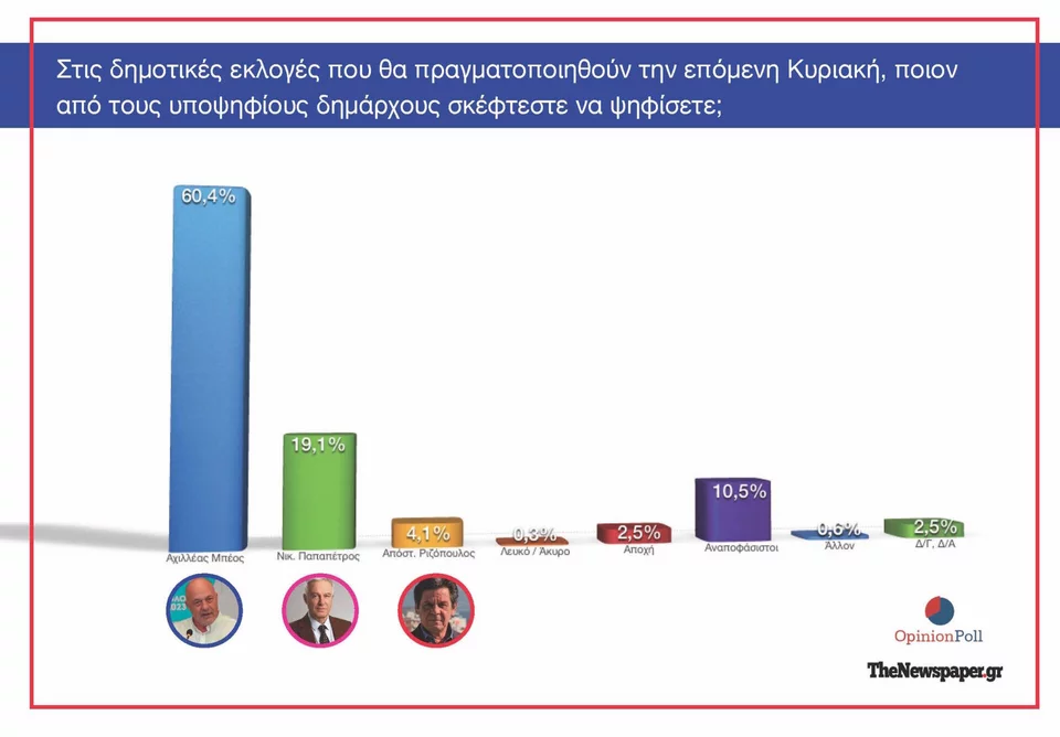 dimoskopiis page 4 1920x1335.jpeg 1