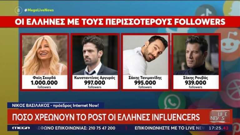 Τι χρεώνοuν για μία ανάρτηση Έλληνες και ξένοι influencers