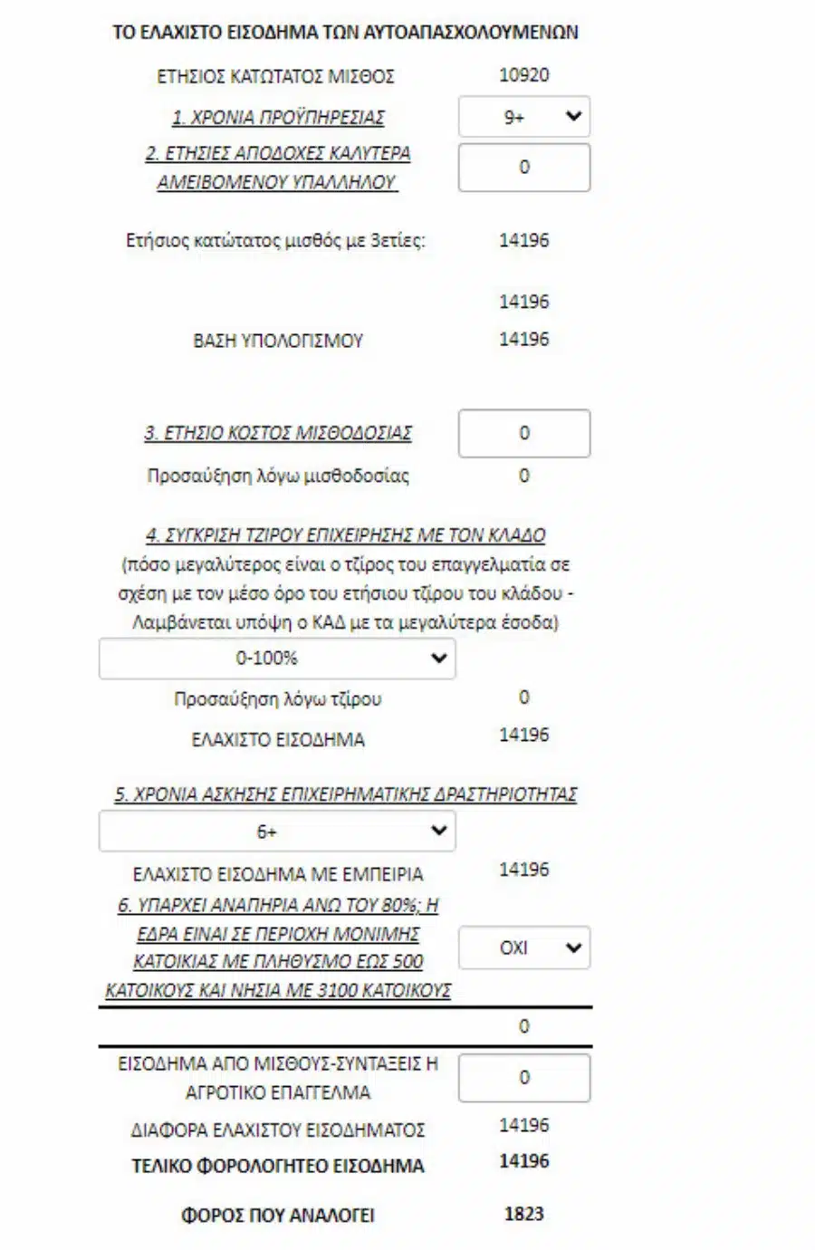 pos tha glitosete apo to elachisto eisodima tis eforias ypologiste monoi sas apla kai grigora