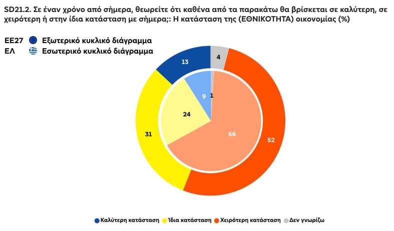 oikonomia