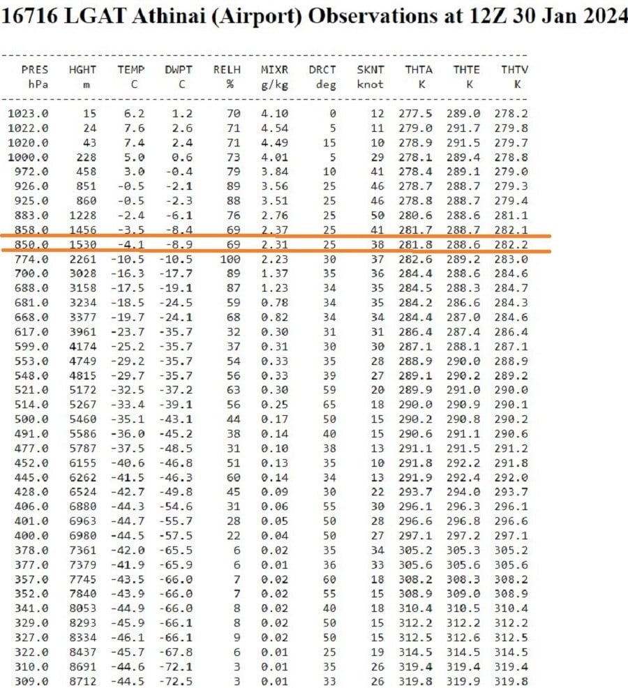 καιροσ μαρουσακησ, κακοκαιρια, προγνωση καιρου