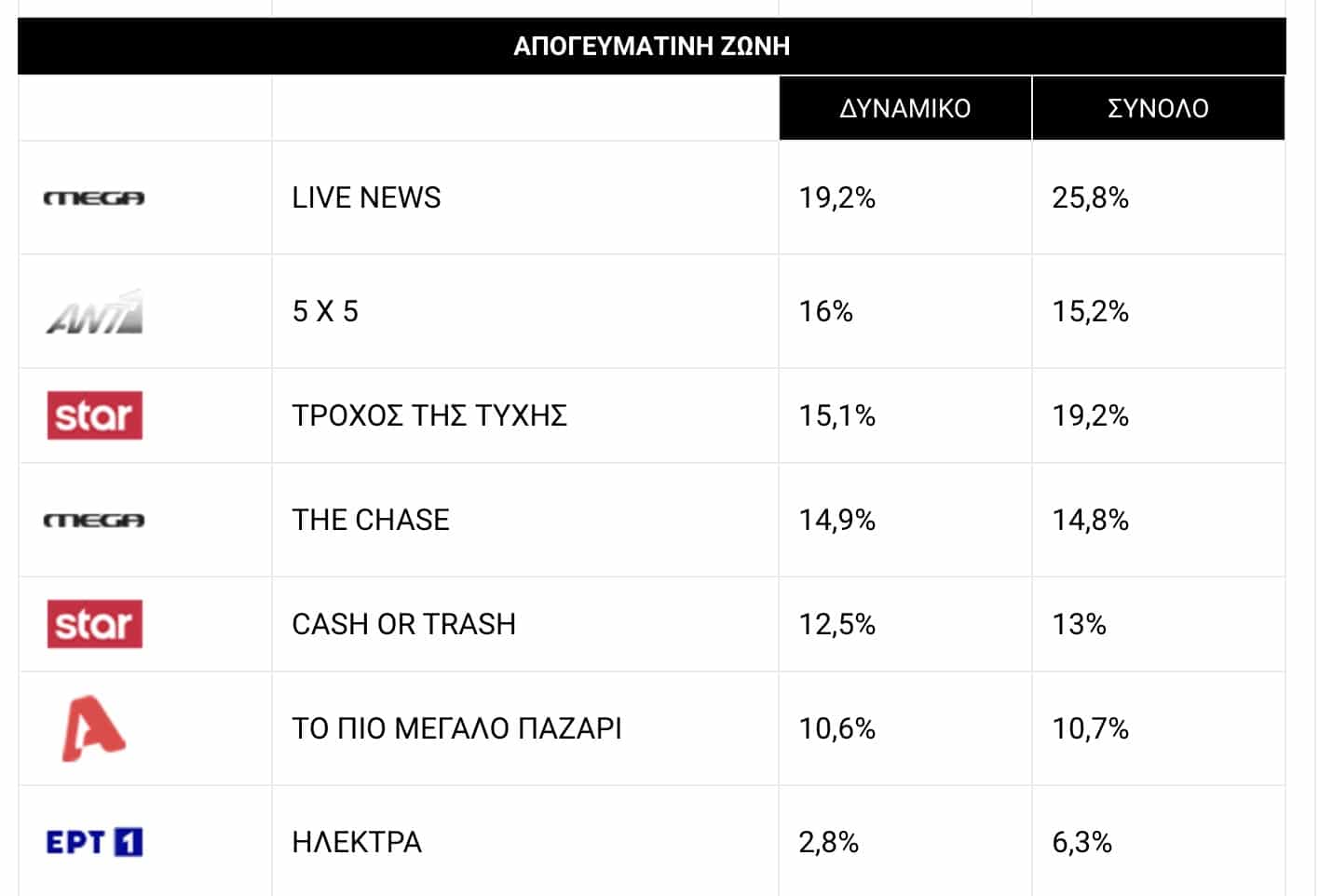 stigmiotypo othonis 2024 01 10 19.40.34