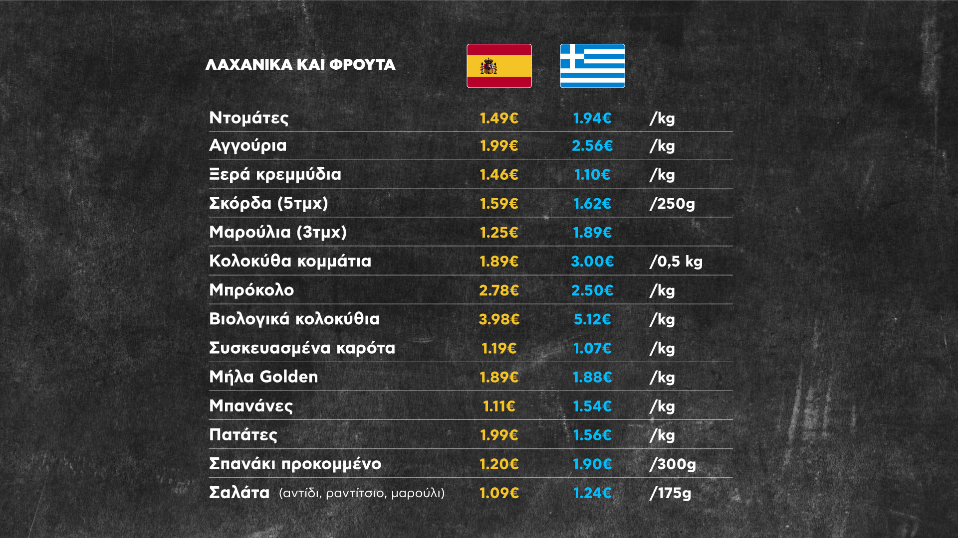 lahanika frouta