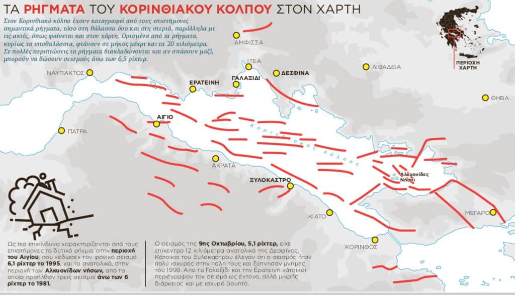 s54 55 rigmata korinthiakos 1410 1024x586 1