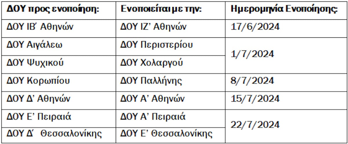 ΑΑΔΕ: Ποιες ΔΟΥ ενοποιούνται σε Αττική και Θεσσαλονίκη