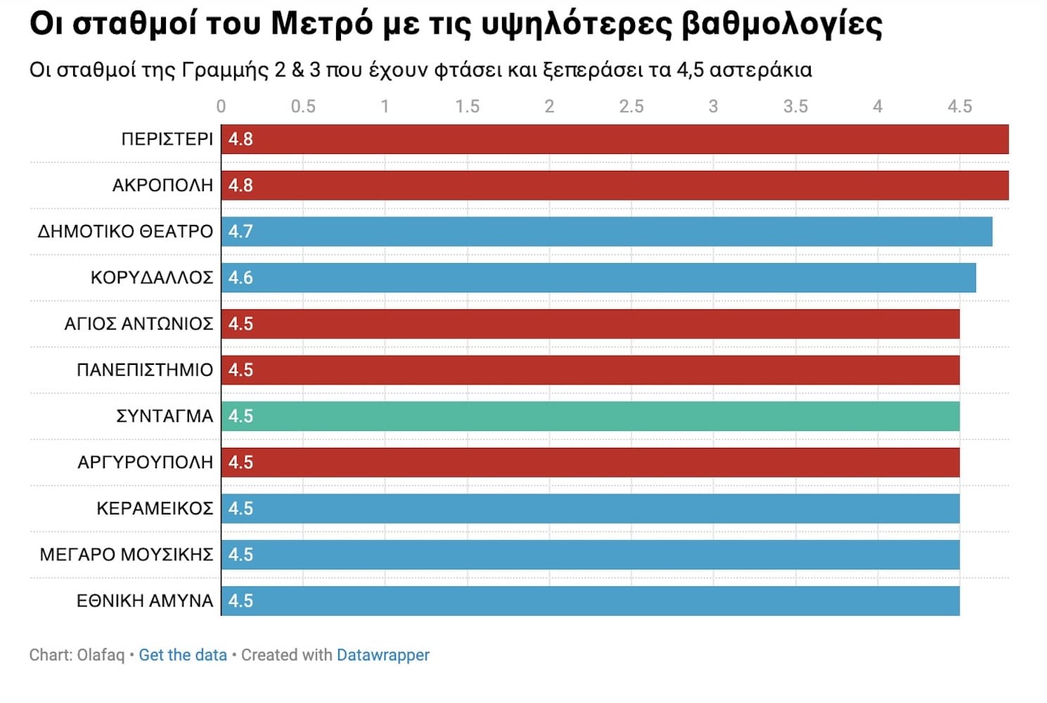 stigmiotypo othonis 2024 03 18 19.00.32