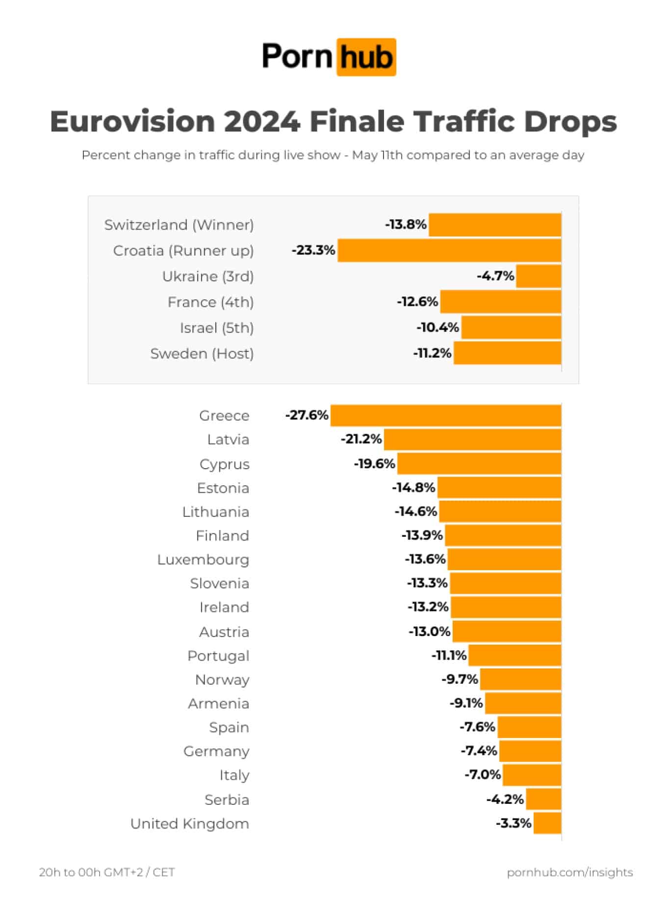 pornhub traffic