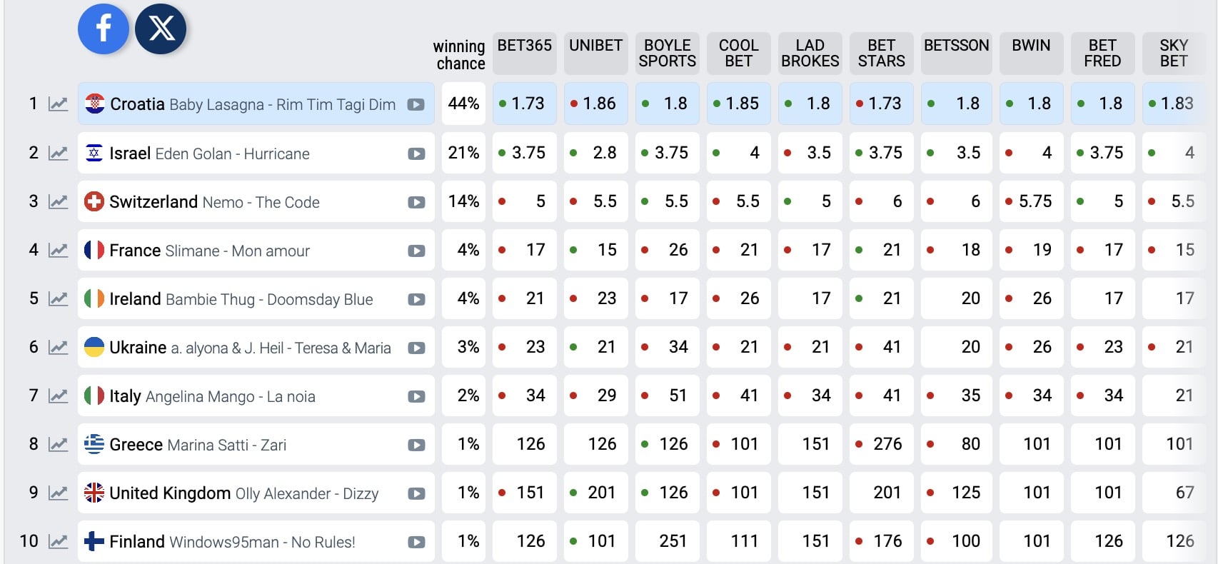 stigmiotypo othonis 2024 05 11 15.55.15