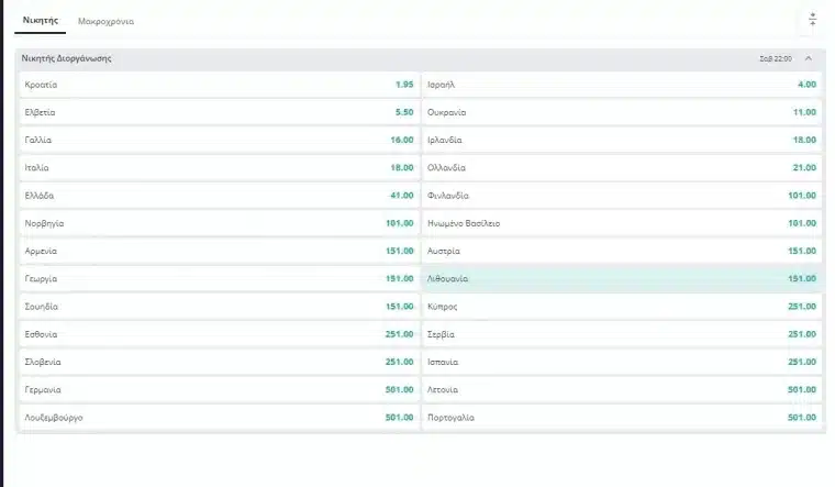 stoiximata eurovision 1