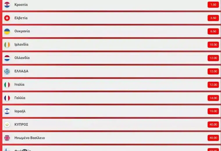 stoiximata eurovision 2