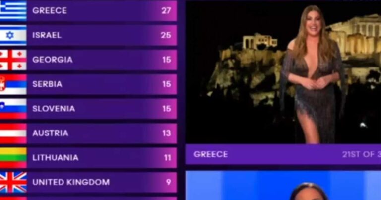 Eurovision 2024 – Τελικός: Η Έλενα Παπαρίζου έδωσε το 12αρι της Ελλάδας και δεν πήγε στην Κύπρο