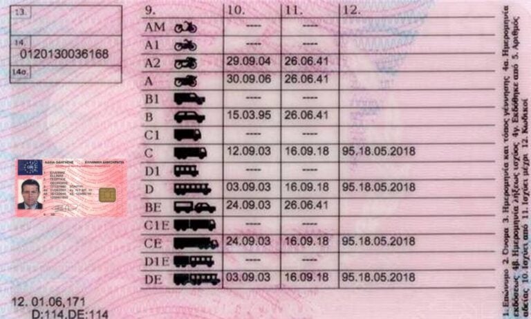 Τέλος το δίπλωμα οδήγησης: Ποιοι δίνουν εξετάσεις ξανά από το μηδέν – Όλα από την αρχή