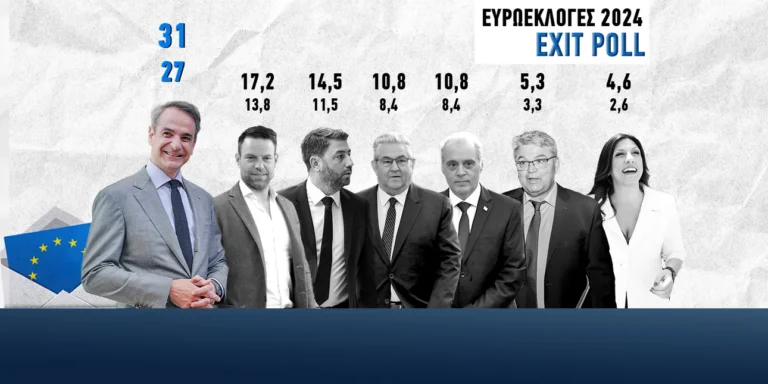 Σάρωσε η Νέα Δημοκρατία στις Ευρωεκλογές  Το τελικό exit poll δείχνει ξεκάθαρη νίκη