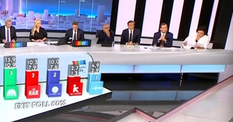 Έπεσε από την καρέκλα η Λιάνα Κανέλλη στο στούντιο του ΑΝΤ1 – Χτύπησε στο πόδι