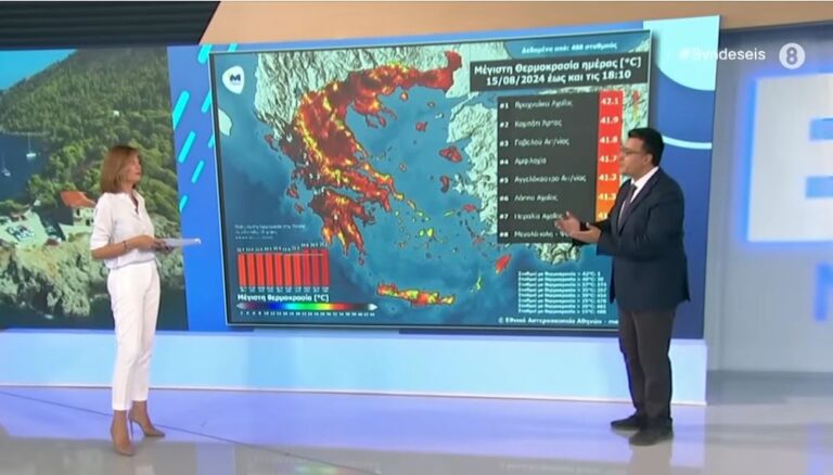 Στροφή 180 μοιρών στον καιρό από τον Παναγιώτη Γιαννόπουλο: «Ξεχάστε τη ζέστη, έρχονται βροχές – Το πρώτο κύμα έρχεται από…»