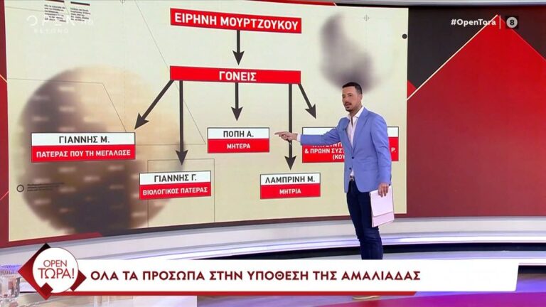 Το παζλ όλων των προσώπων στην υπόθεση της Αμαλιάδας και πώς συνδέονται μεταξύ τους – Οι «απορίες» του Ψυχιάτρου κ. Σούρα