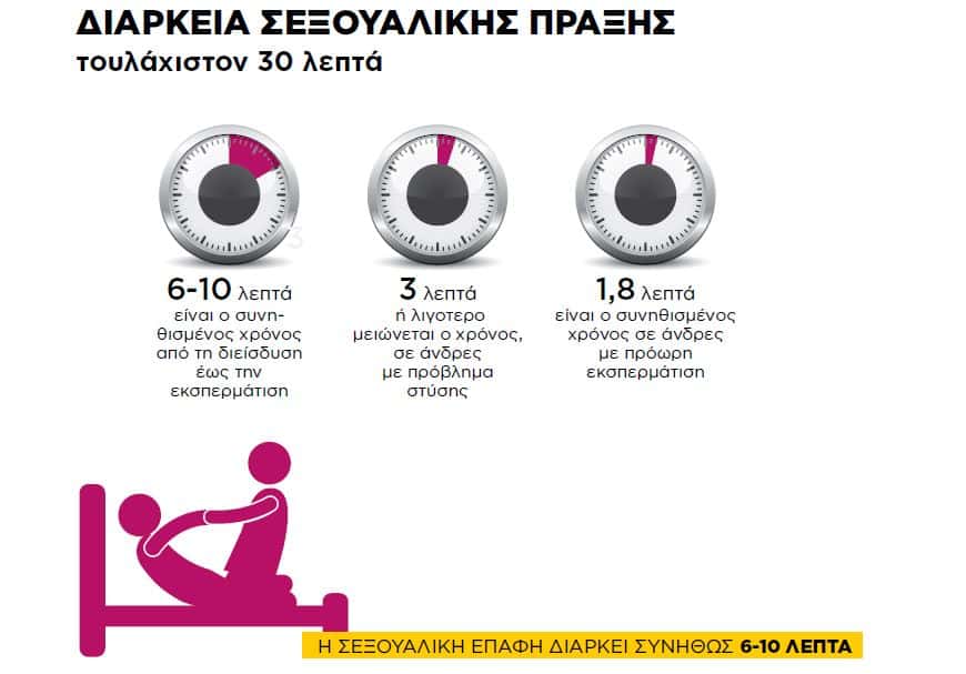 i diarkeia tis sexoyalikis praxis einai 30 lepta