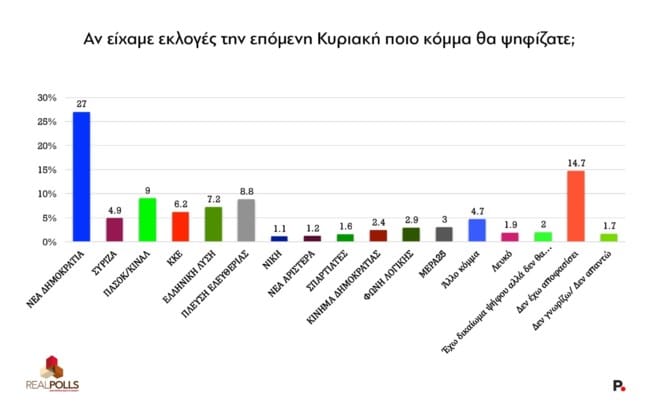Μαθεύτηκαν τα πολύ ευχάριστα για τον Κυριάκο Μητσοτάκη - Έγινε γνωστό πριν από λίγο 1 3f7c5a1628e14459866228c85267584e