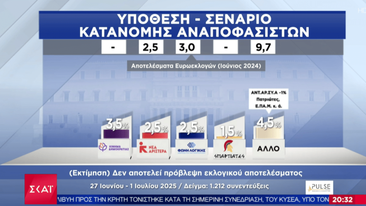 ektimisi pulse