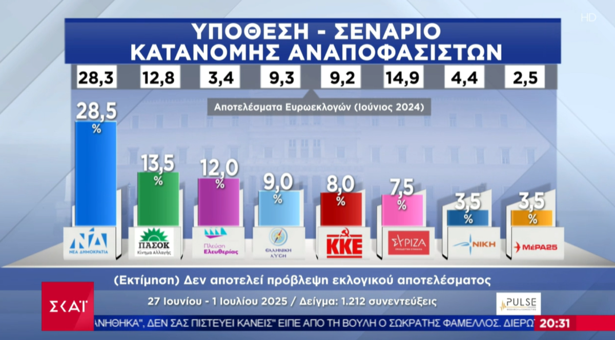 ektimisi pulse2