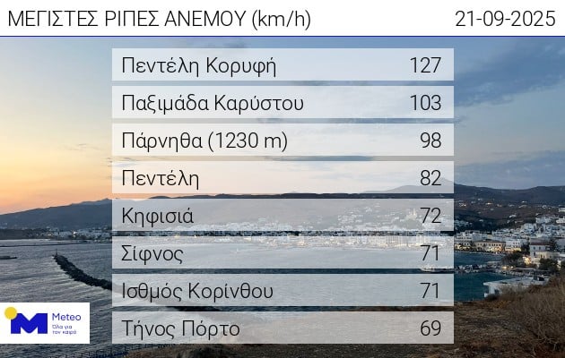 anemoi