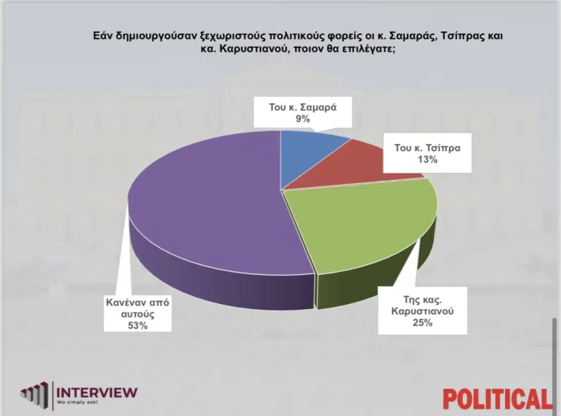 dimoskopisi interview komma karustianou