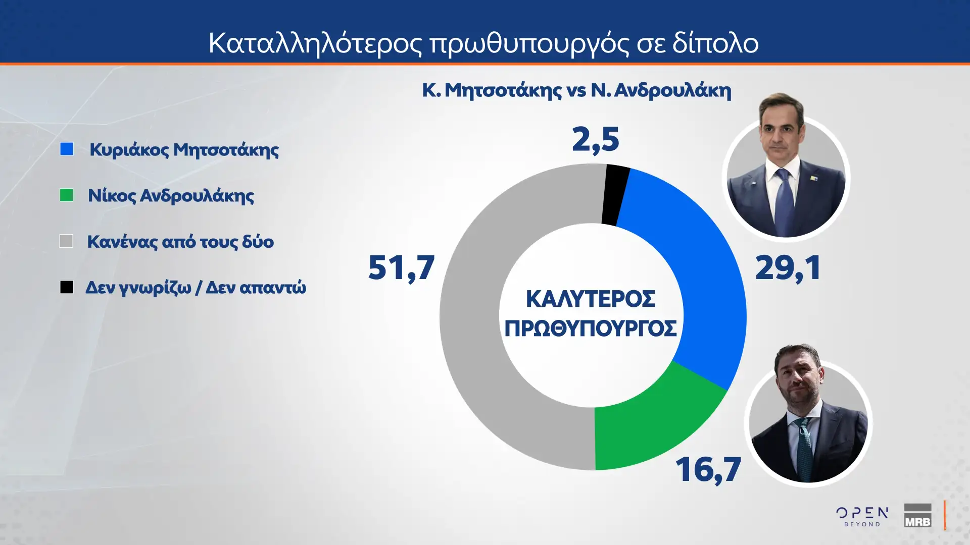 dimoskopisi9 17102025