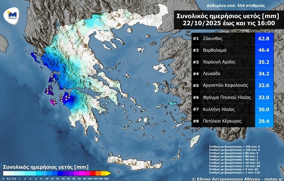 meteo