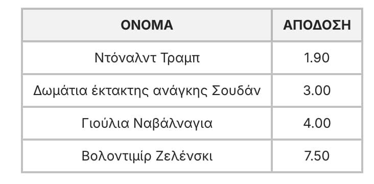 stigmiotypo othonis 2025 10 07 19.22.57