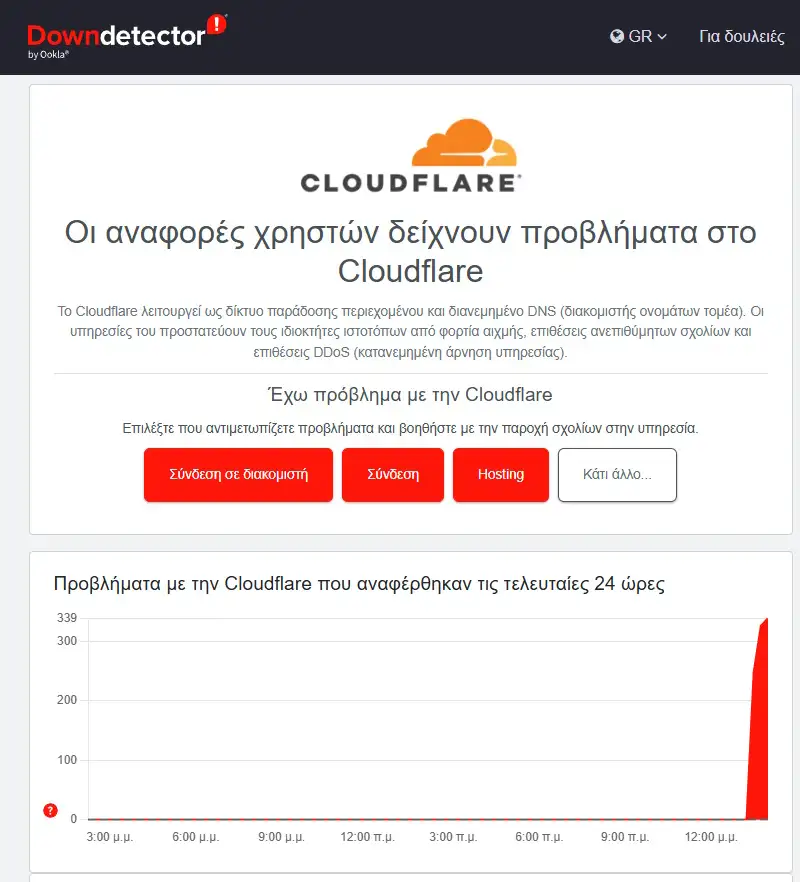 «Έπεσε» το Cloudflare: Εκτός λειτουργίας εκατομμύρια ιστοσελίδες 3 cloudflare downdetector
