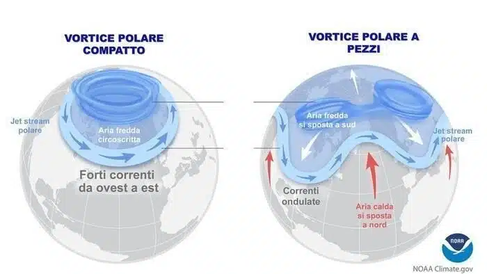 vortice polare comportamento 261125