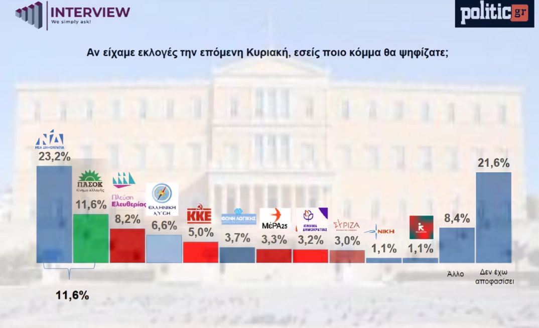 dimoskopisi interview