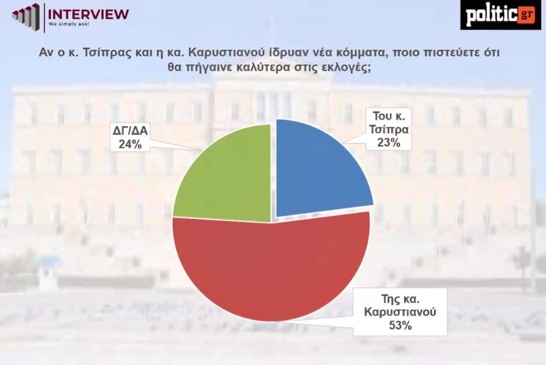 dimoskopisi interview 6