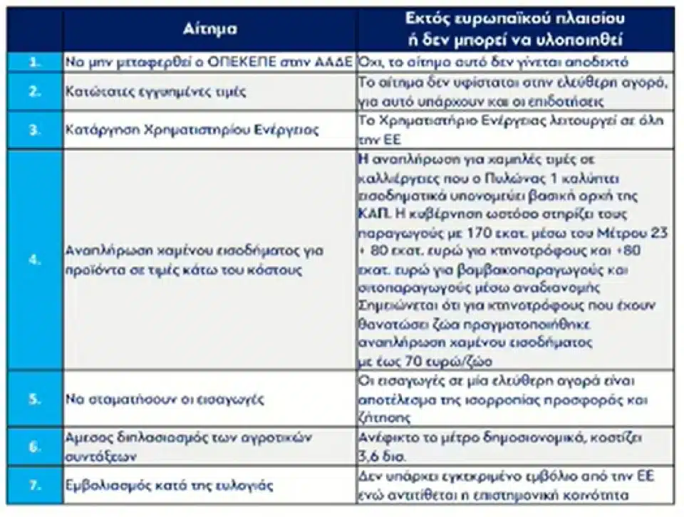 Οι ανακοινώσεις της κυβέρνησης για τα μέτρα στήριξης στους αγρότες 7 agrot ait.jpg 1